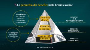 Gerarchia benefici brand essence