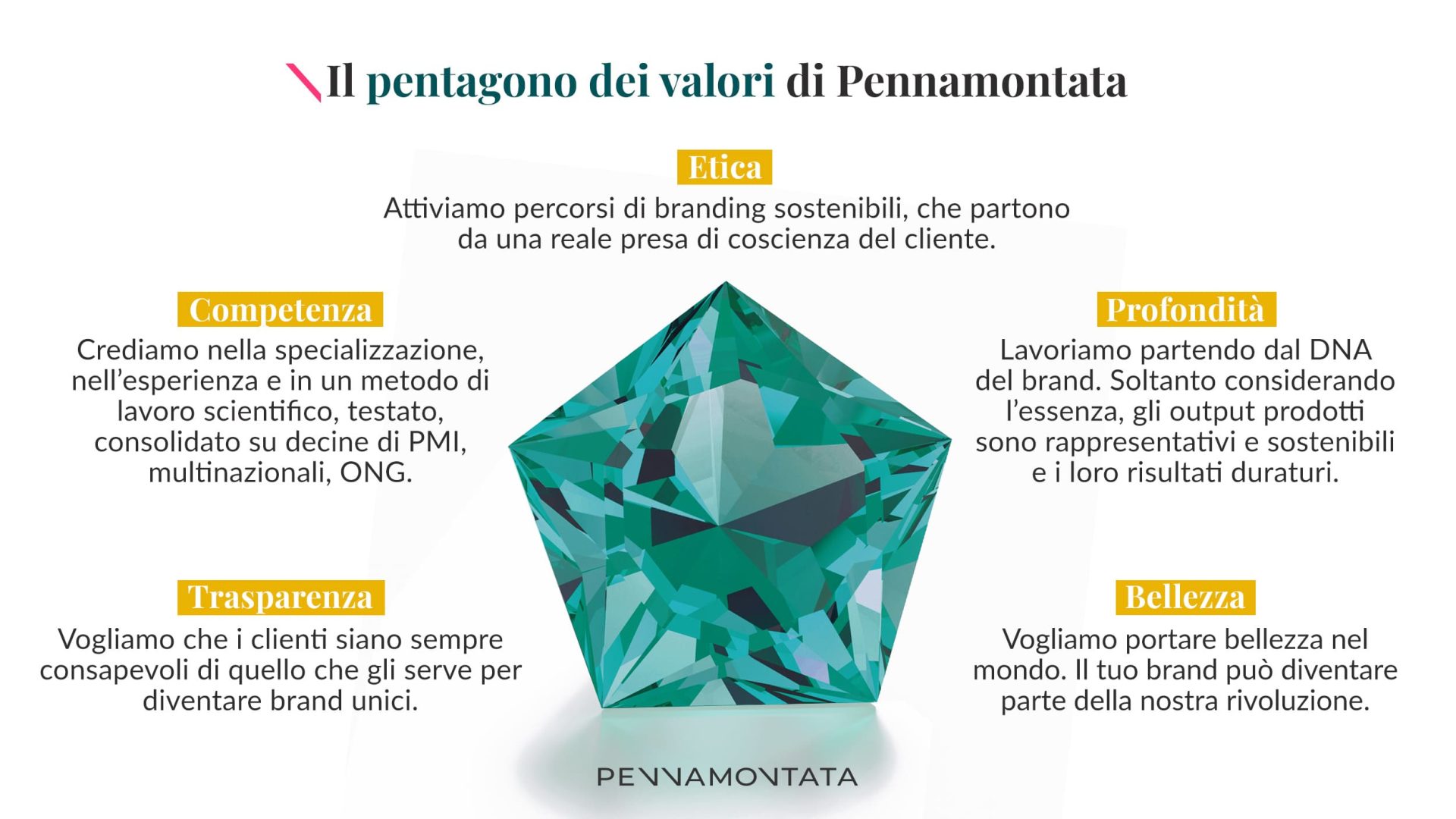 valori aziendali esempi