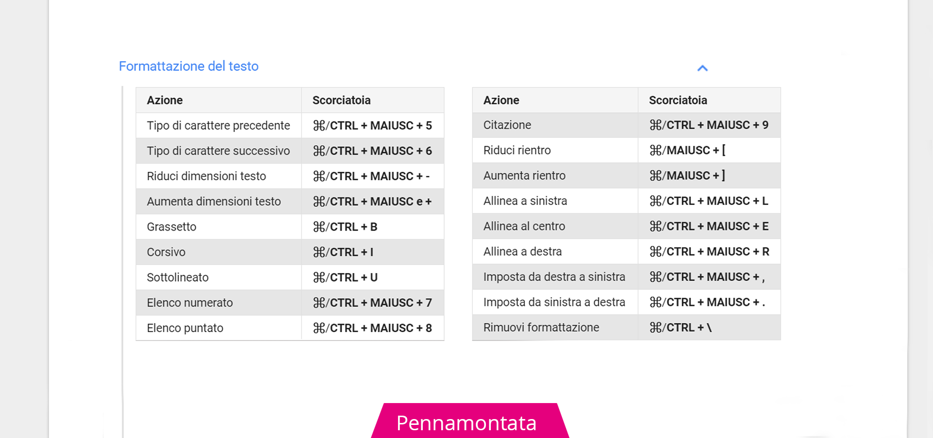 Scorciatoie formattazione Gmail