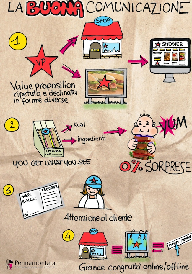 Branding positioning