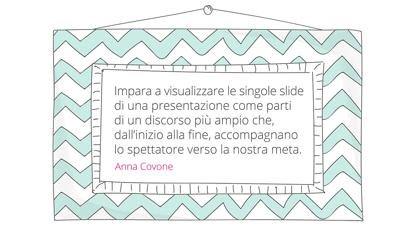 Anna Covone presentation design