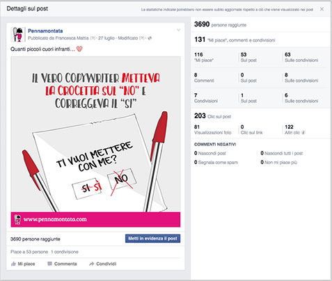 Personas-Post-Facebook