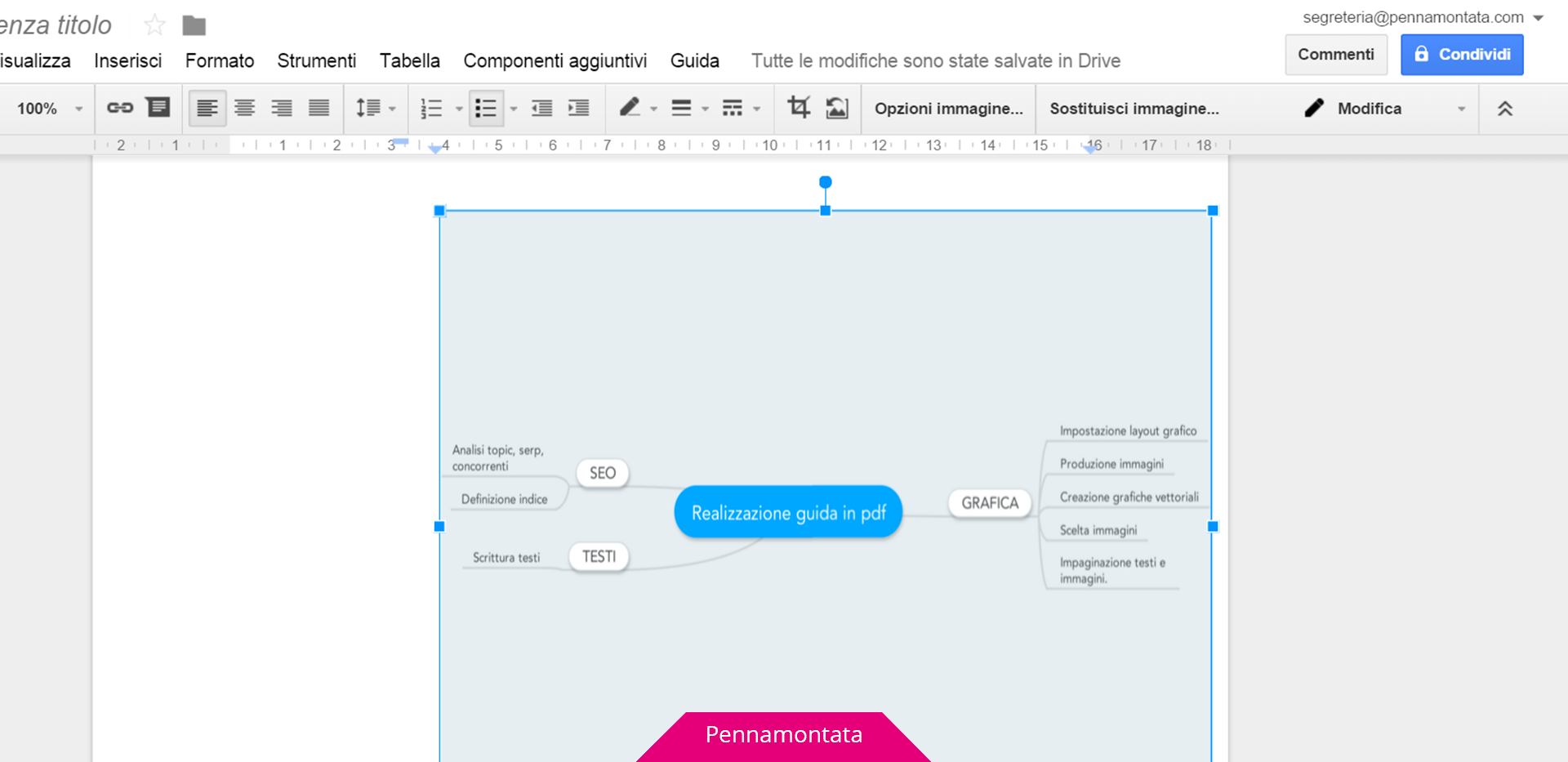Google Docs mappa