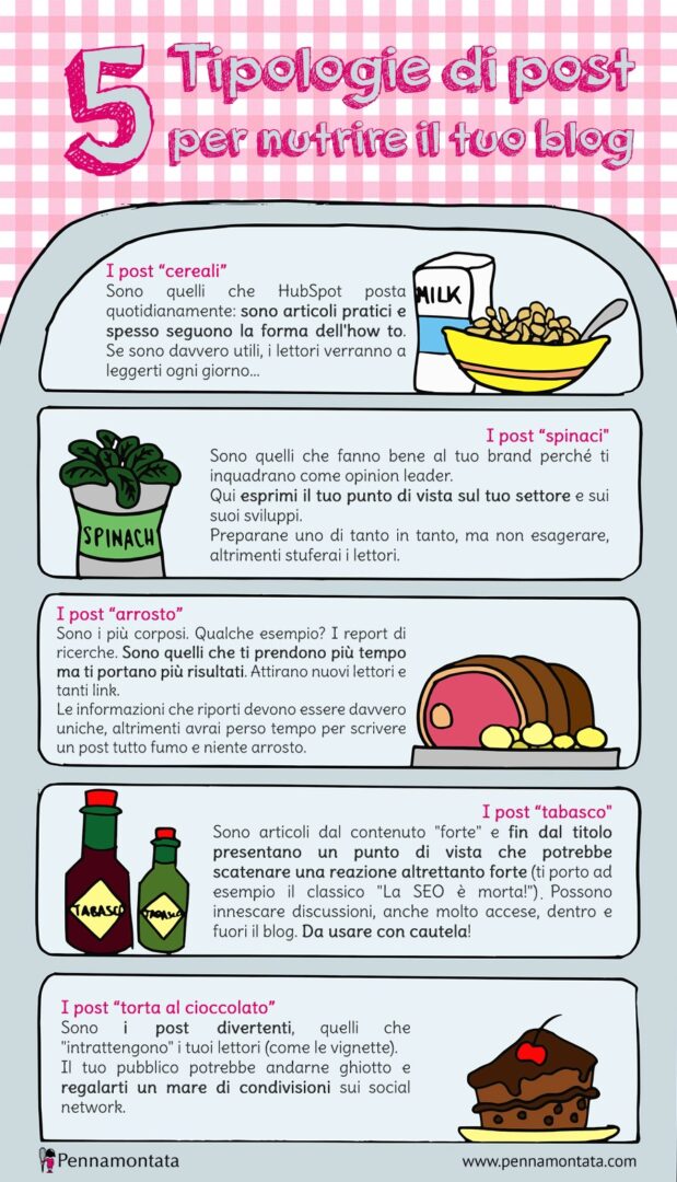5 tipi di post blog
