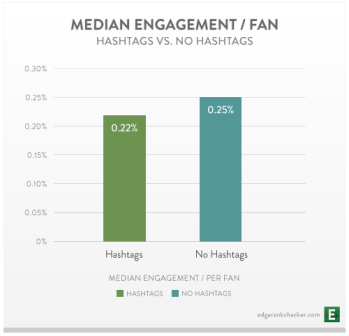 hashtag e engagement su Facebook