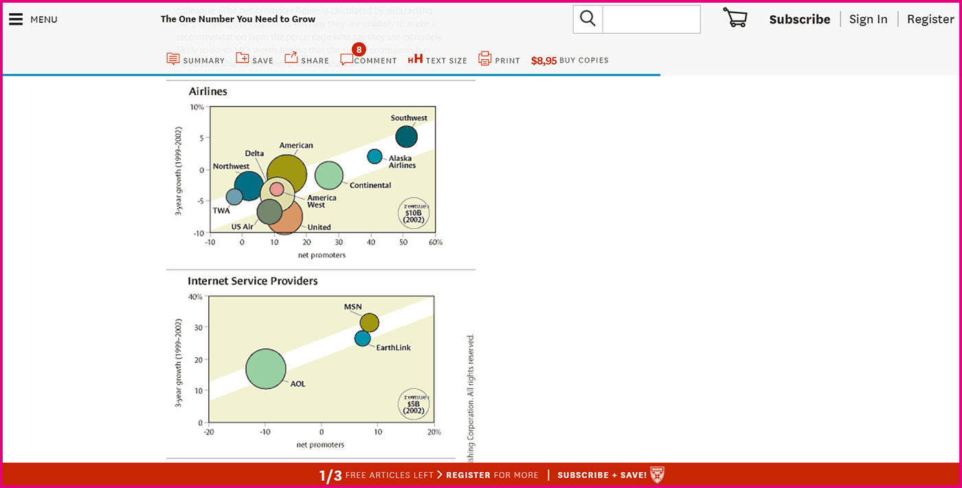 NPS - Crescita ricavi