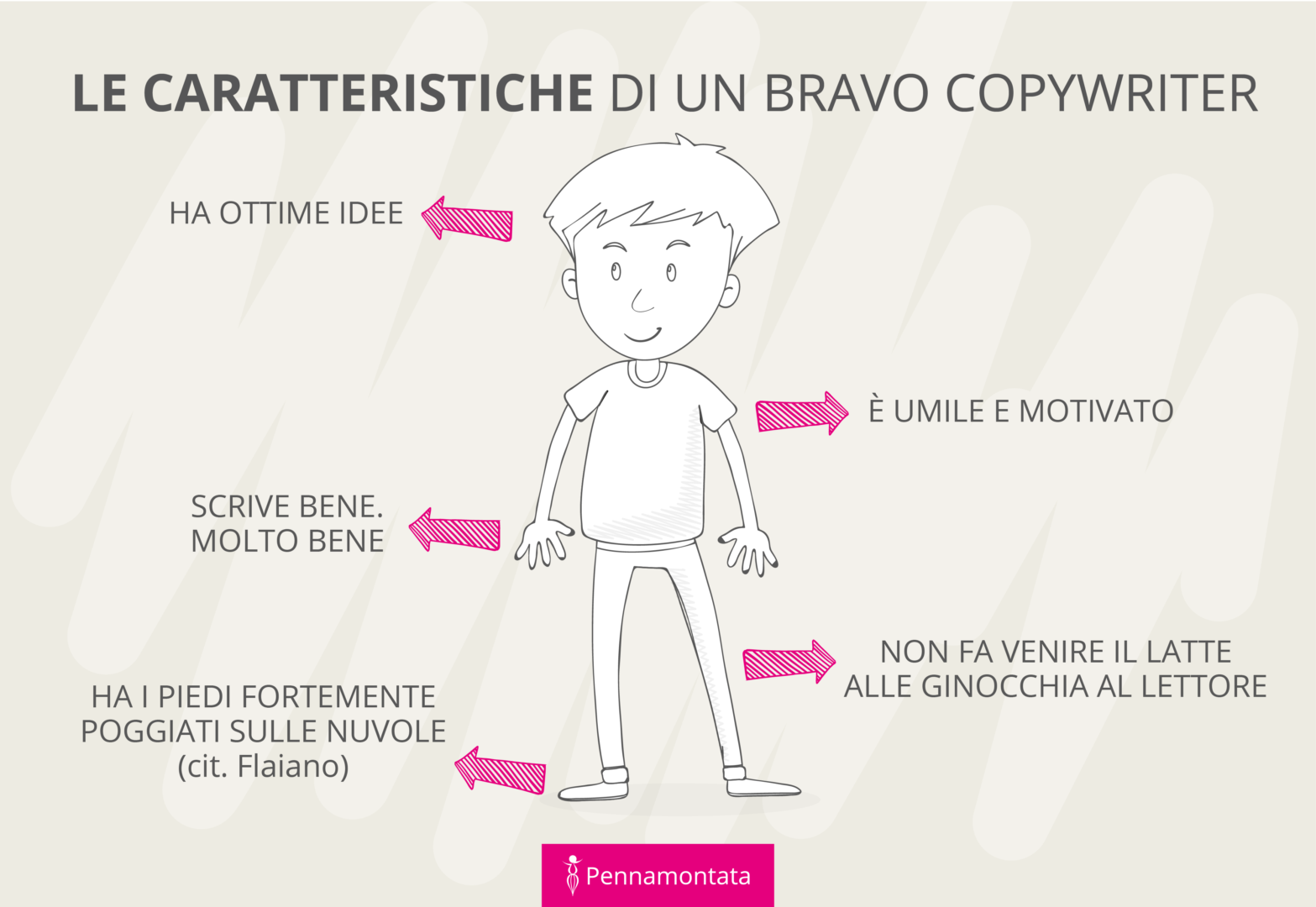 Caratteristiche copywriter