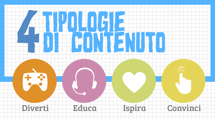 Scopri di più sull'articolo La matrice del content marketing: i 4 tipi di contenuto di cui hai bisogno