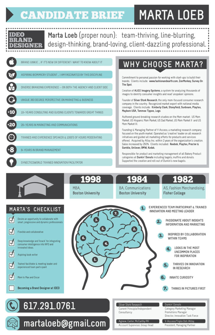 curriculum infografica curriculum infografica