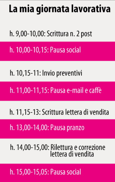 giornata lavorativa copywriter