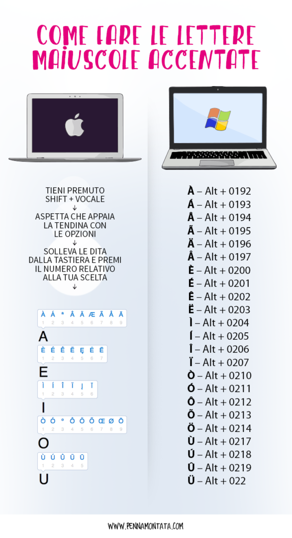 Lettere accentate maiuscola