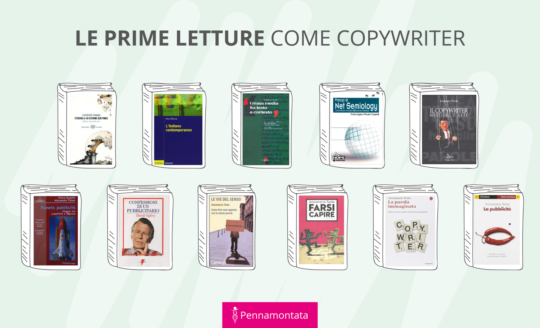Libri per copywriter