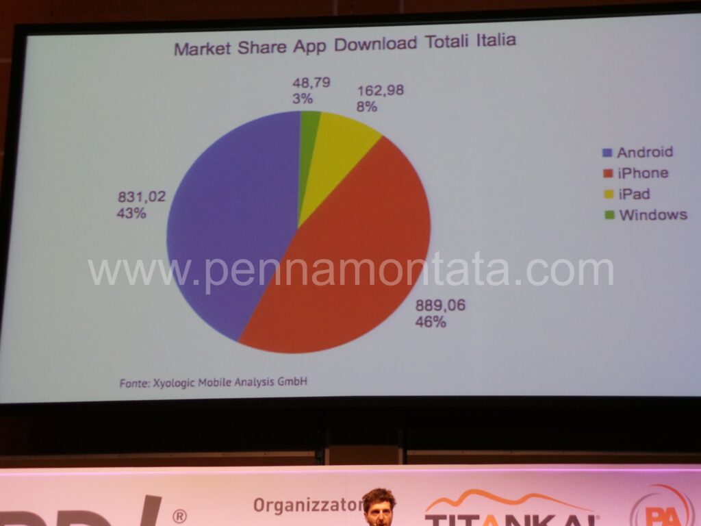 market share app
