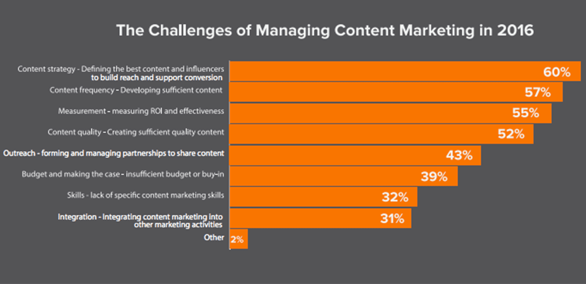 misurazione content marketing Europa report 2016