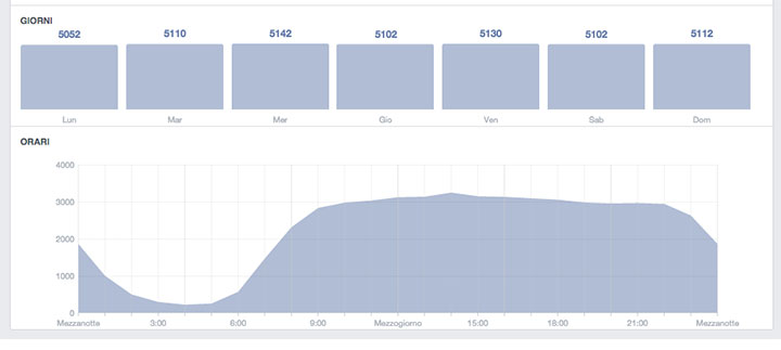Personas-Orari-Insight