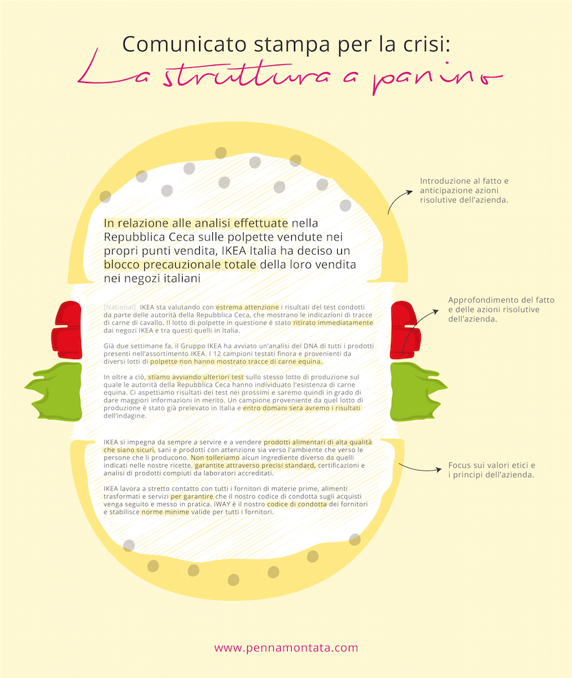 struttura comunicato stampa crisis management