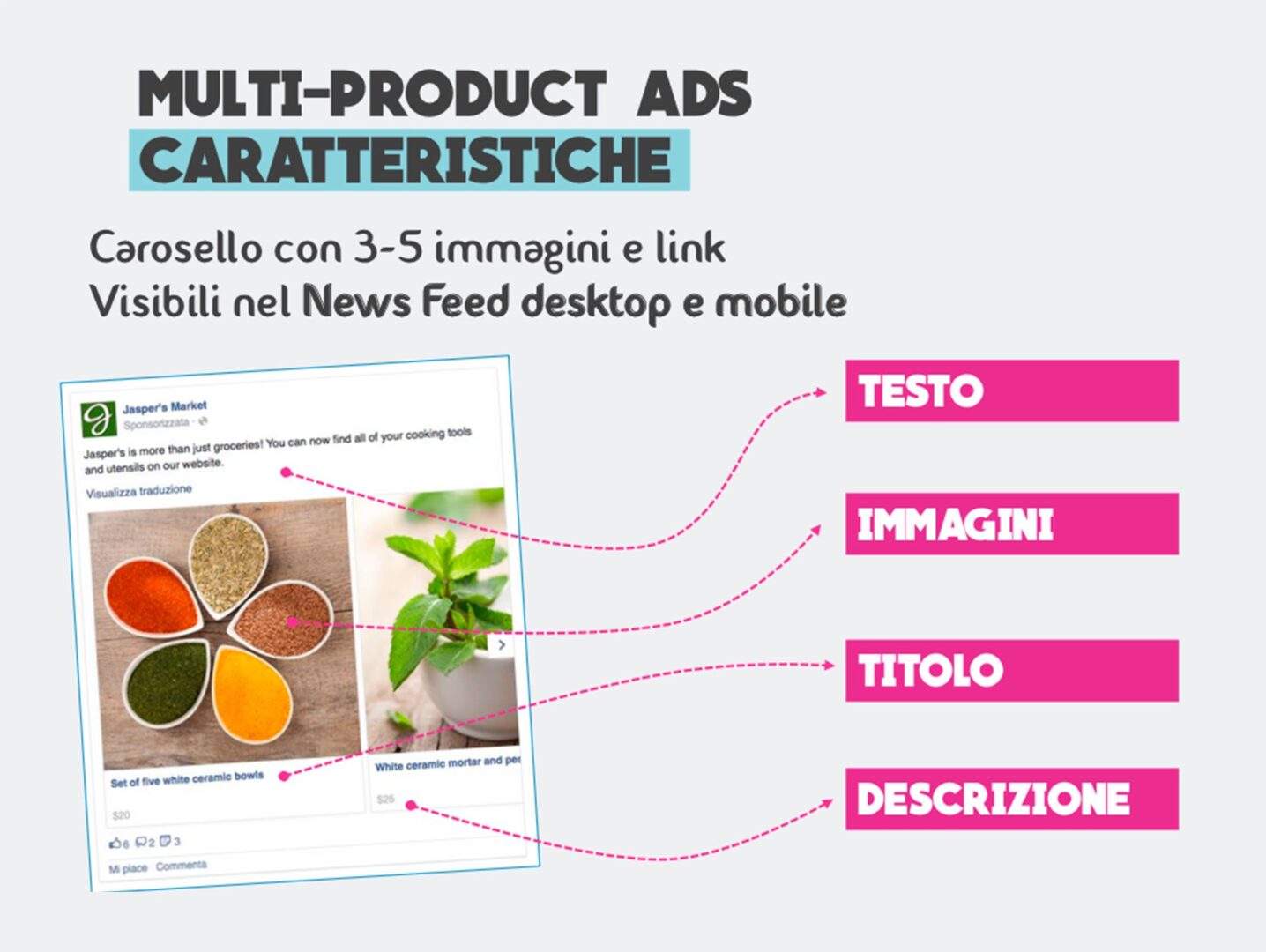 struttura inserzione carosello