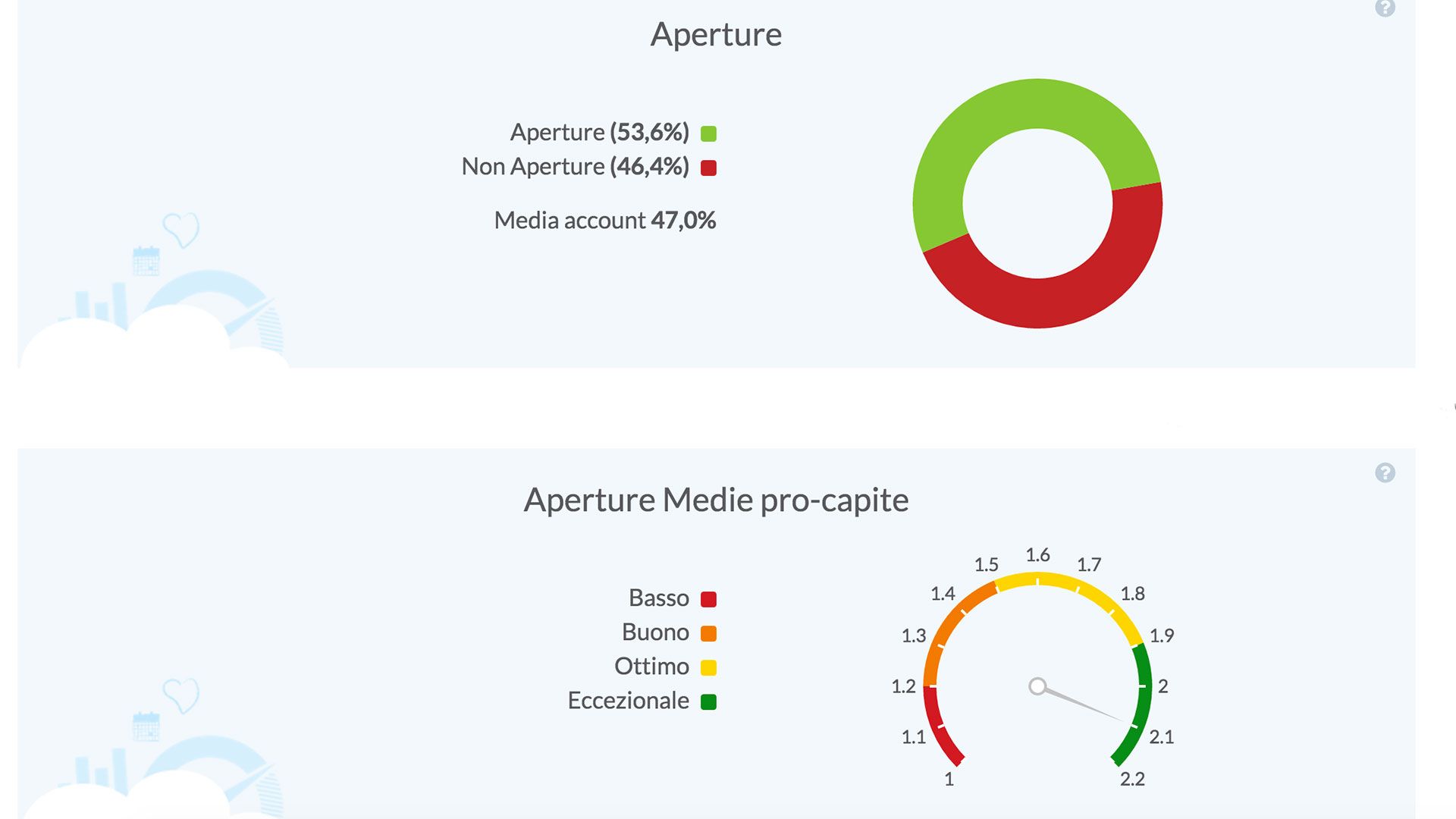tasso di apertura newsletter