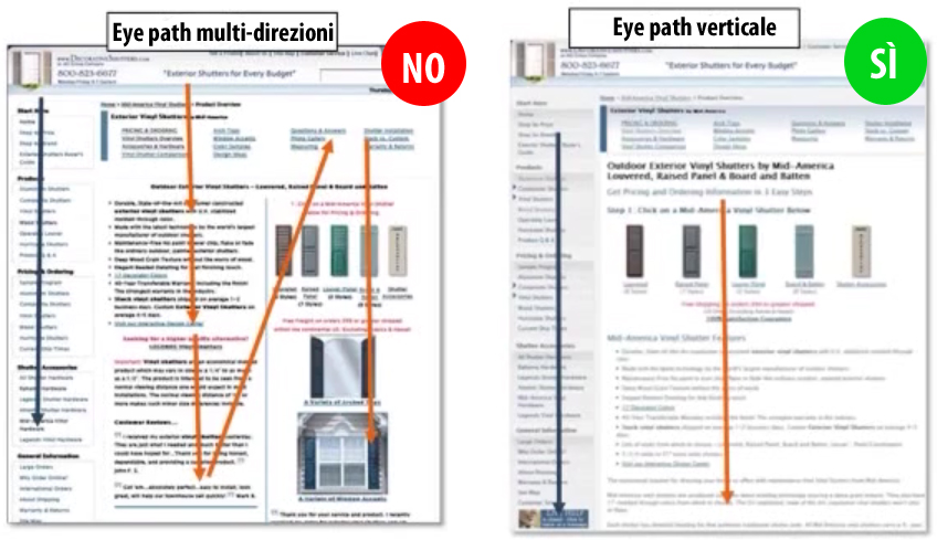 tasso di conversione